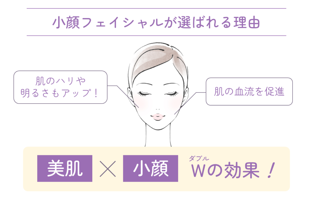 小顔フェイシャルが選ばれる理由とは