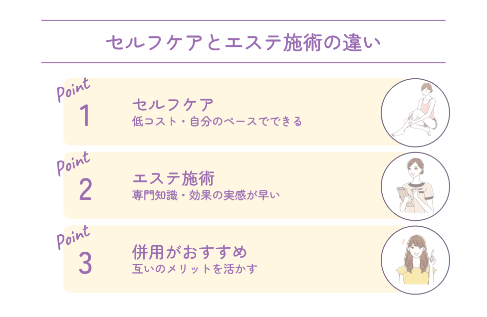 セルフケアとエステ施術の違い