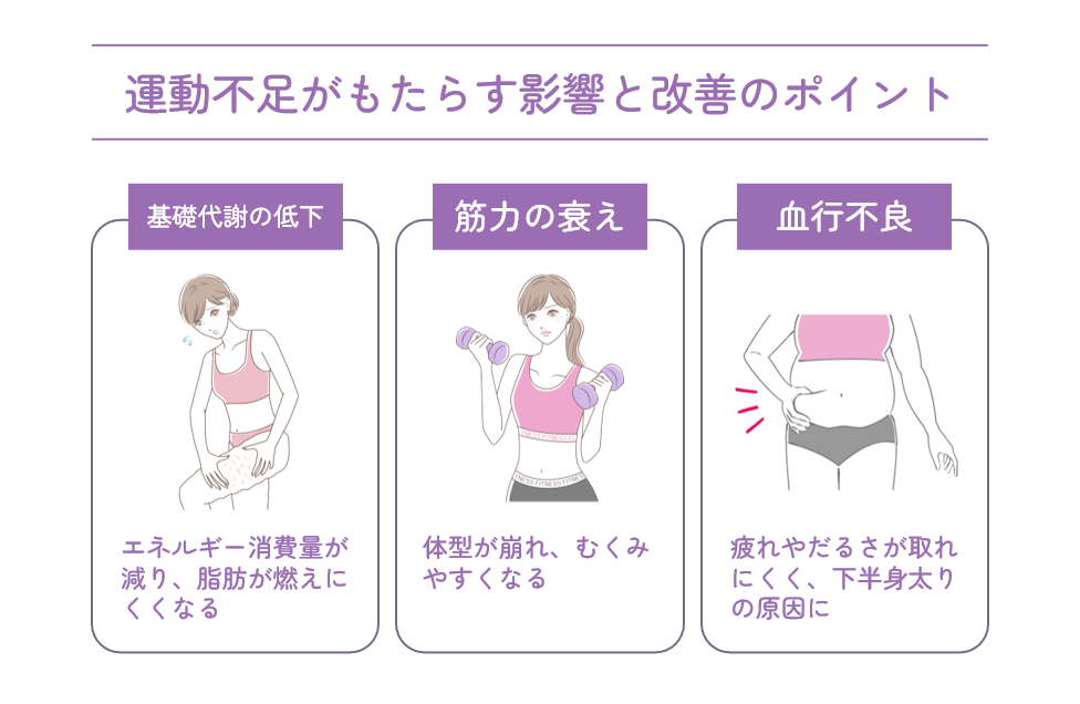 運動不足がもたらす影響と改善のポイント