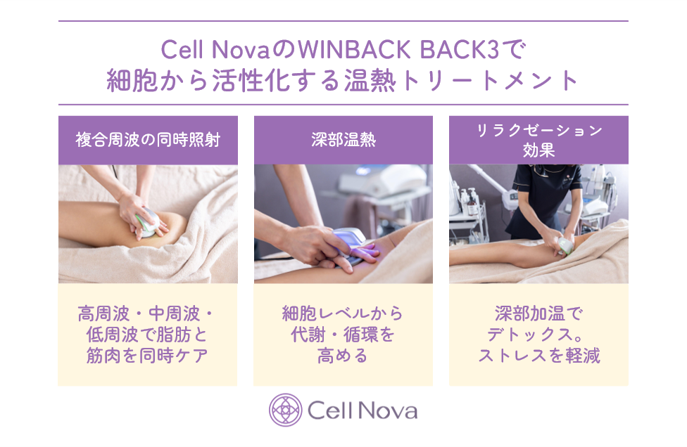 Cell NovaのWINBACK BACK3で細胞から活性化する温熱トリートメント