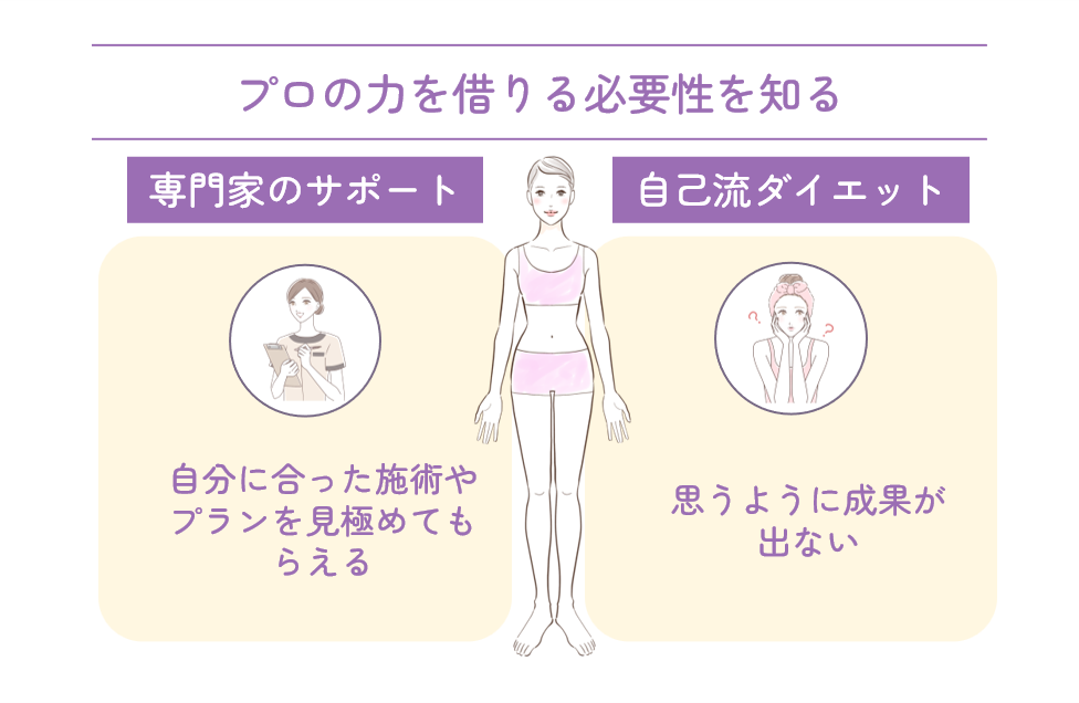 プロの力を借りる必要性を知る