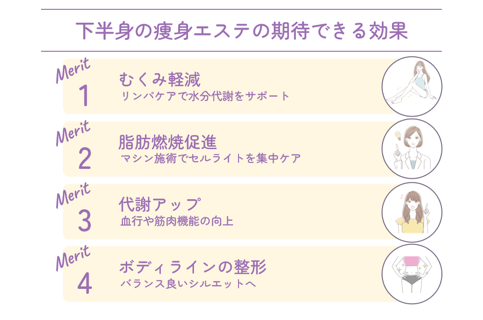下半身の痩身エステの期待できる効果