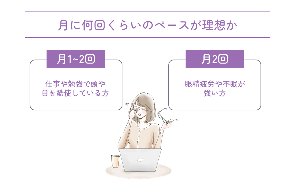 月に何回くらいのペースが理想か