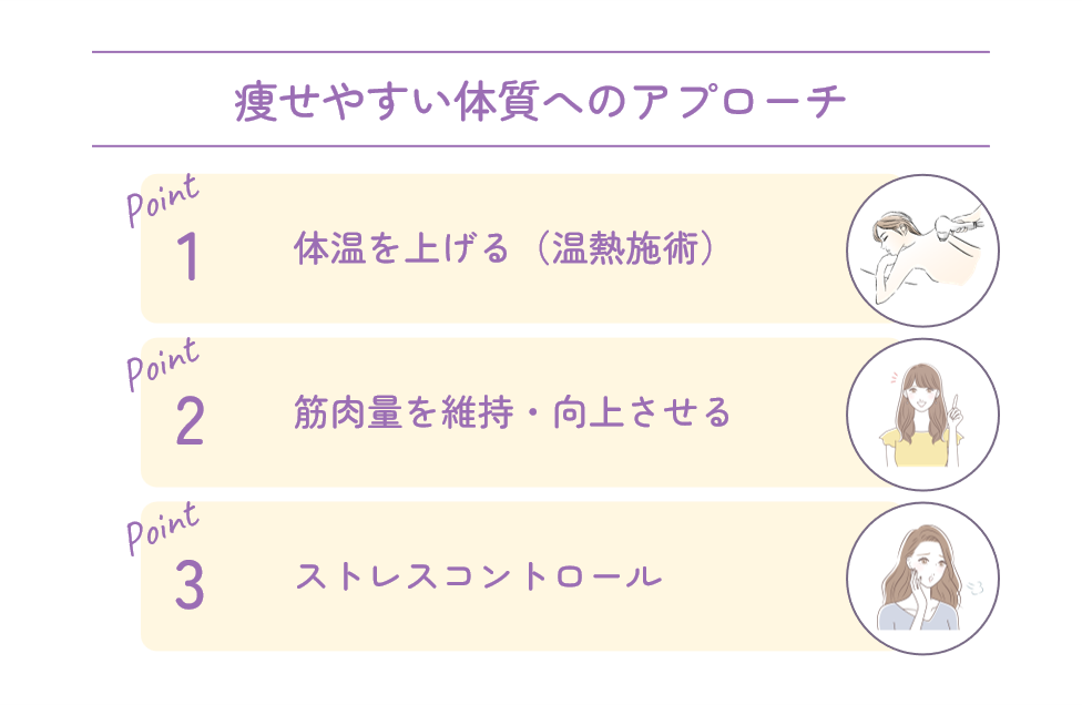 痩せやすい体質へのアプローチ
