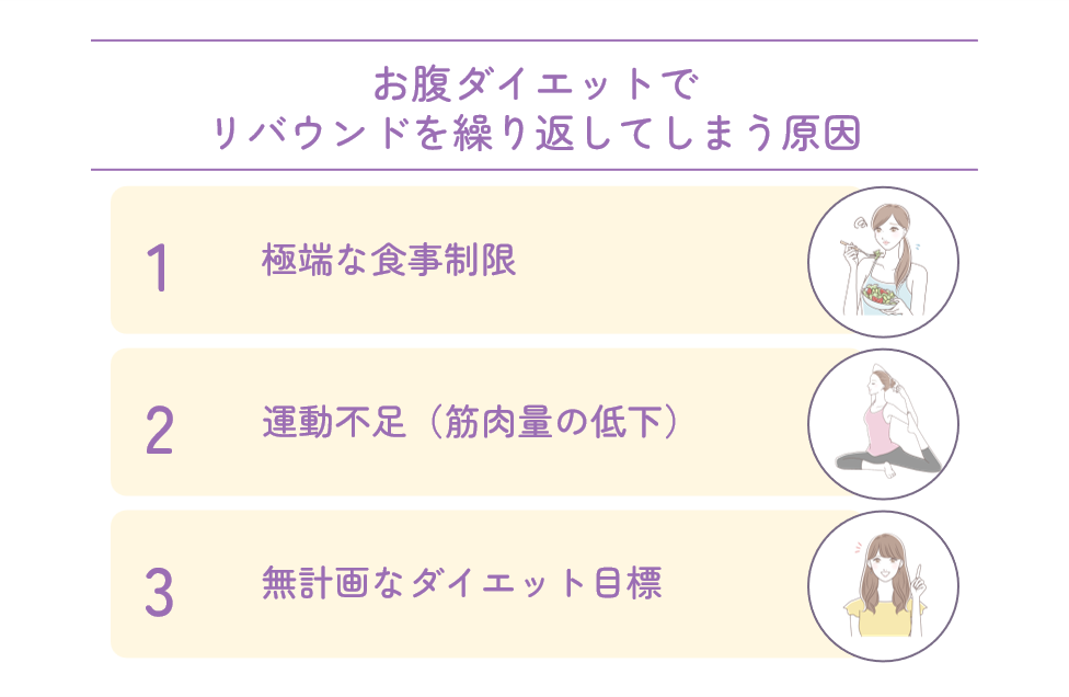 お腹ダイエットでリバウンドを繰り返してしまう原因