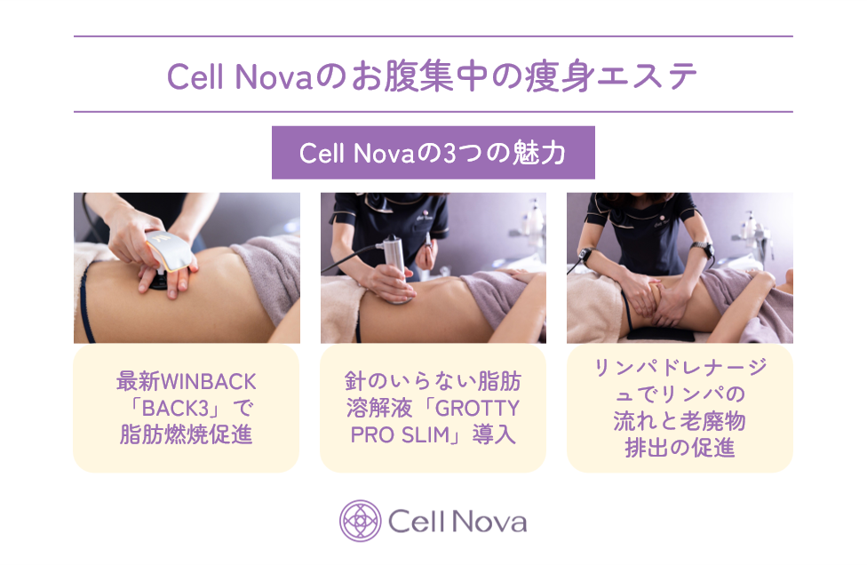 Cell Novaのお腹集中の痩身エステ