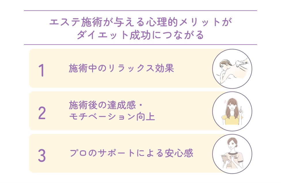 エステ施術が与える心理的メリットがダイエット成功につながる