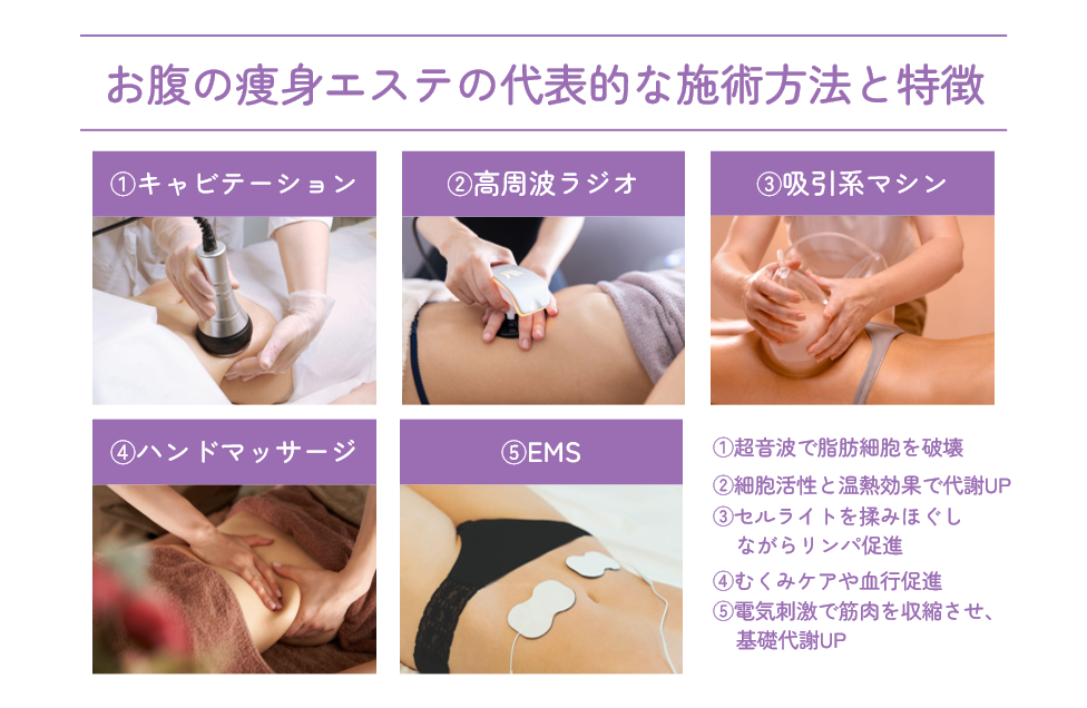 お腹の痩身エステの代表的な施術方法と特徴