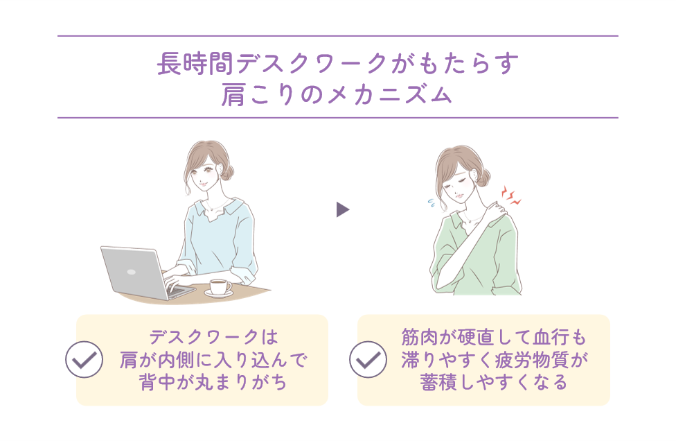 長時間デスクワークがもたらす肩こりのメカニズム