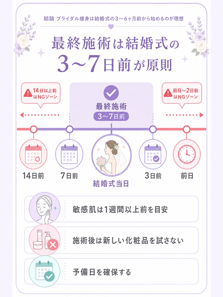 最終施術は結婚式の3〜7日前が原則