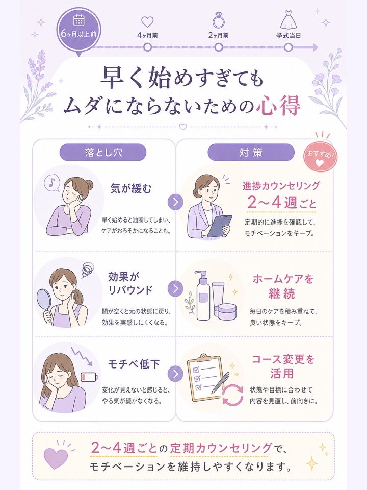 早く始めすぎてもムダにならないための心得
