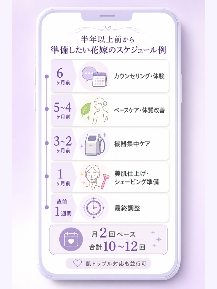 半年以上前から準備したい花嫁のスケジュール例