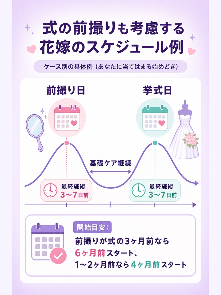 式の前撮りも考慮する花嫁のスケジュール例