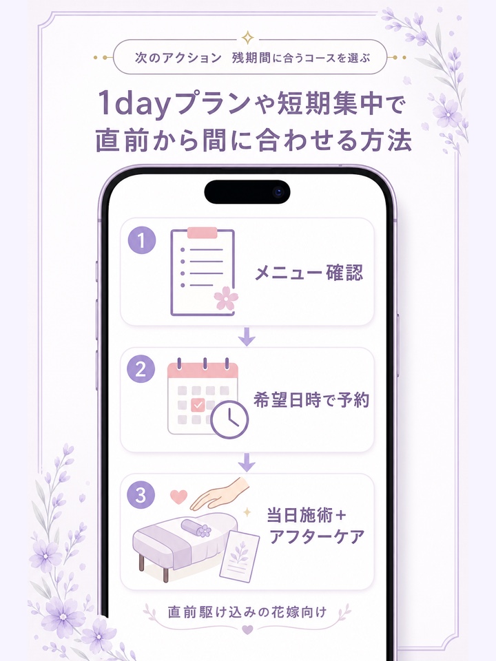 1dayプランや短期集中で直前から間に合わせる方法