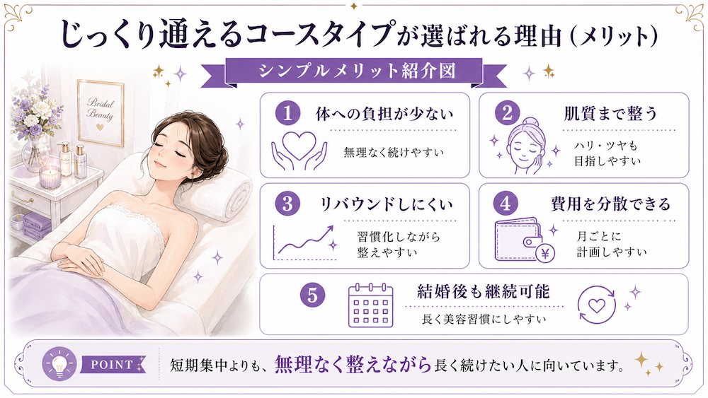 じっくり通えるコースタイプが選ばれる理由（メリット）