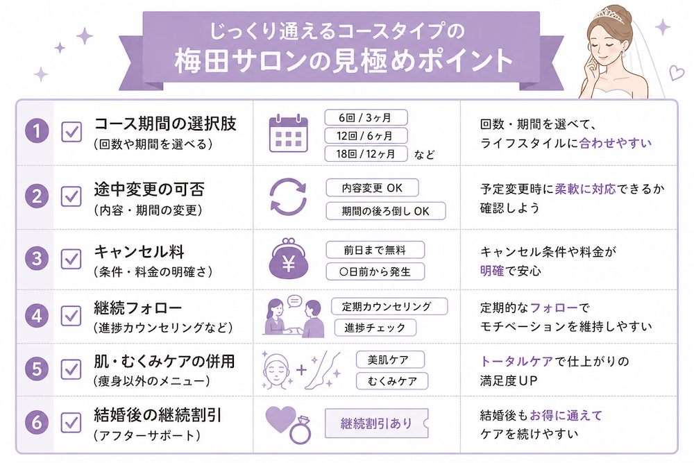 じっくり通えるコースタイプの梅田サロンの見極めポイント