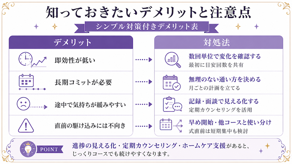 じっくり通えるコースに関して、知っておきたいデメリットと注意点