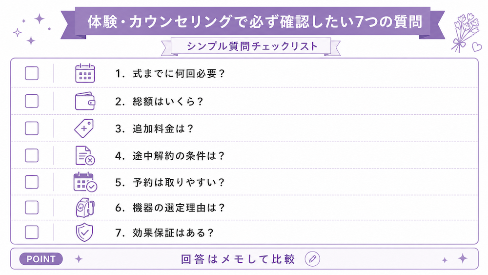 体験・カウンセリングで必ず確認したい7つの質問