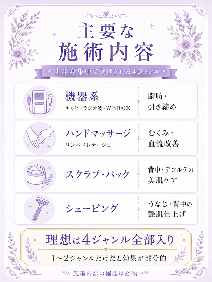 主要な施術内容（機器・ハンドマッサージ・スクラブ・シェービング）