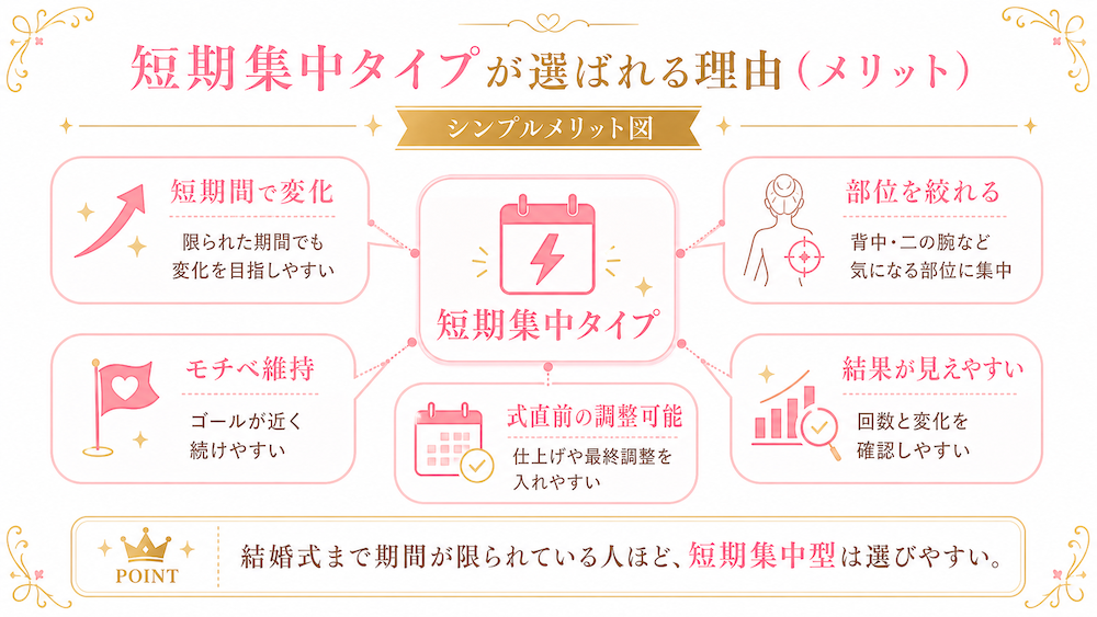 短期集中タイプが選ばれる理由（メリット）
