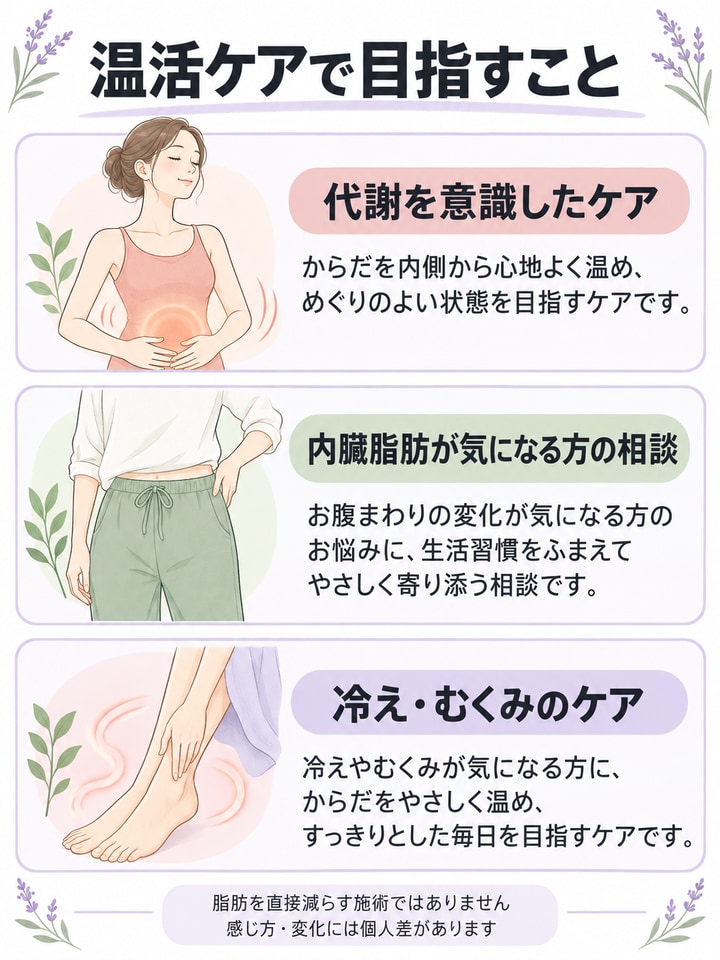 期待できる効果は、代謝アップと内臓脂肪へのアプローチと冷えやむくみのケア