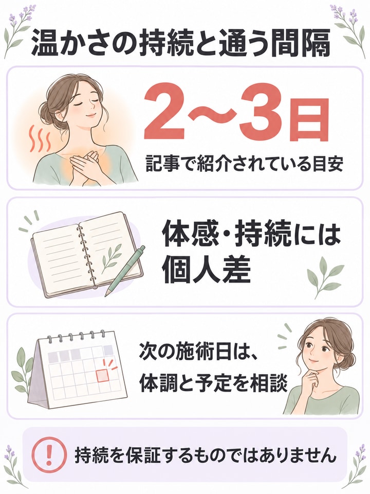 温熱効果の持続は、初期で二〜三日という目安