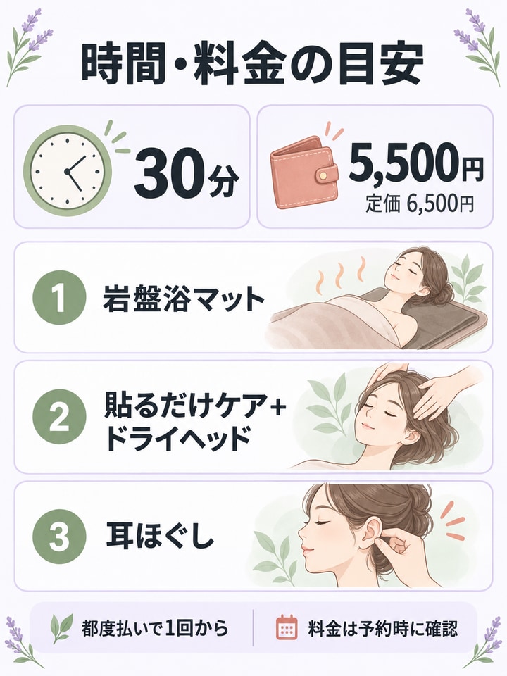施術時間と料金の目安と都度払いという選択肢
