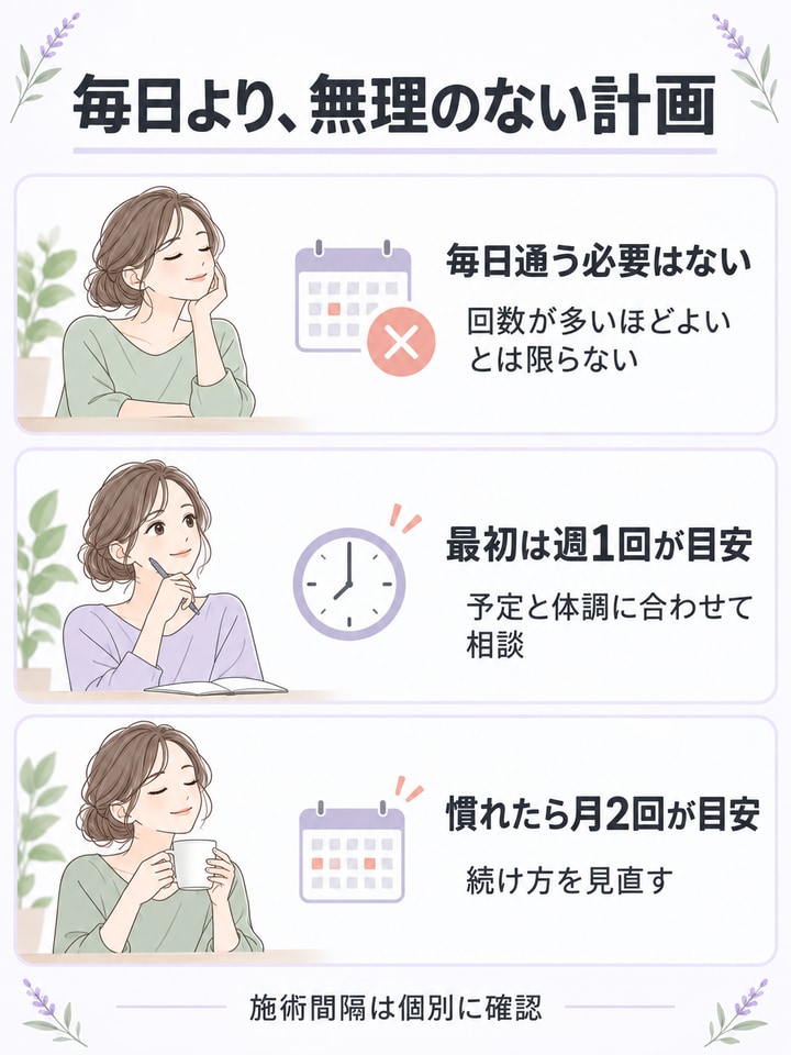 ラジオ波を毎日受けても大丈夫なのか？頻度の考え方
