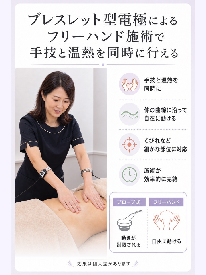 ブレスレット型電極によるフリーハンド施術で手技と温熱を同時に行える