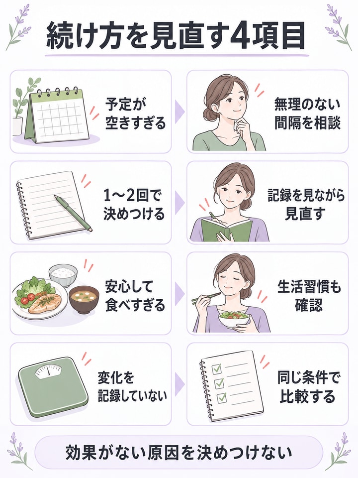 効果を感じにくくなる、「避けたい」進め方