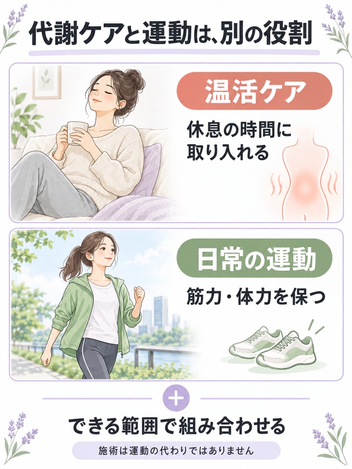 運動が続かず、基礎代謝の低下が気になるケース