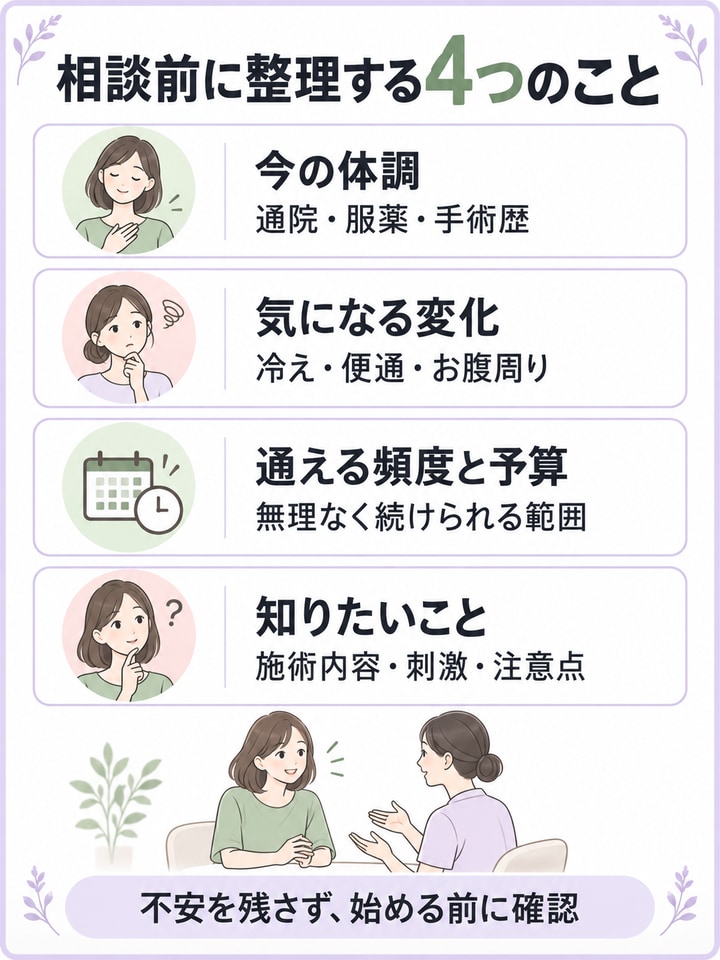 LINEやカウンセリングで現在の状態を相談する