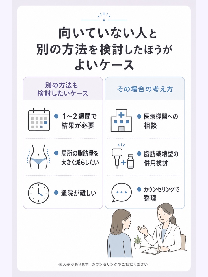 ウィンバックが向いていない人と別の方法を検討したほうがよいケース