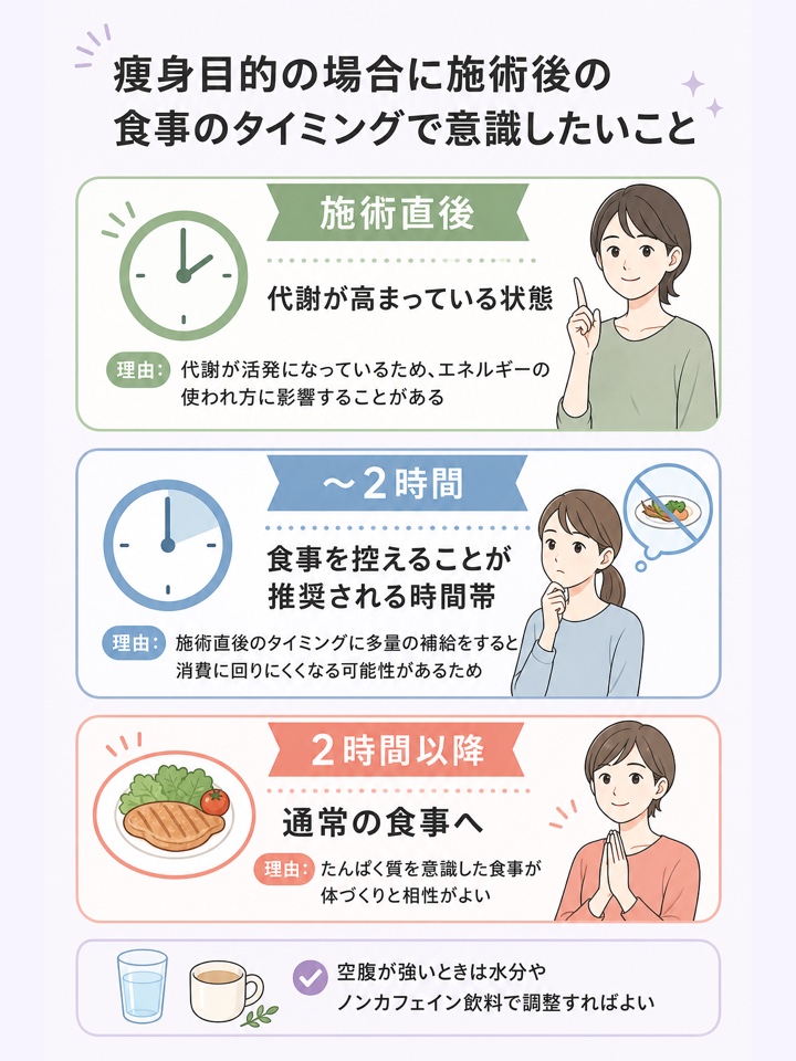 痩身目的の場合に施術後の食事のタイミングで意識したいこと