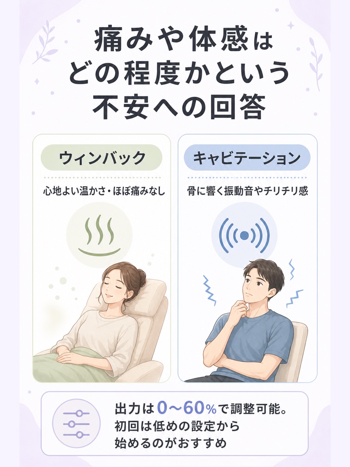 痛みや体感はどの程度かという不安への回答