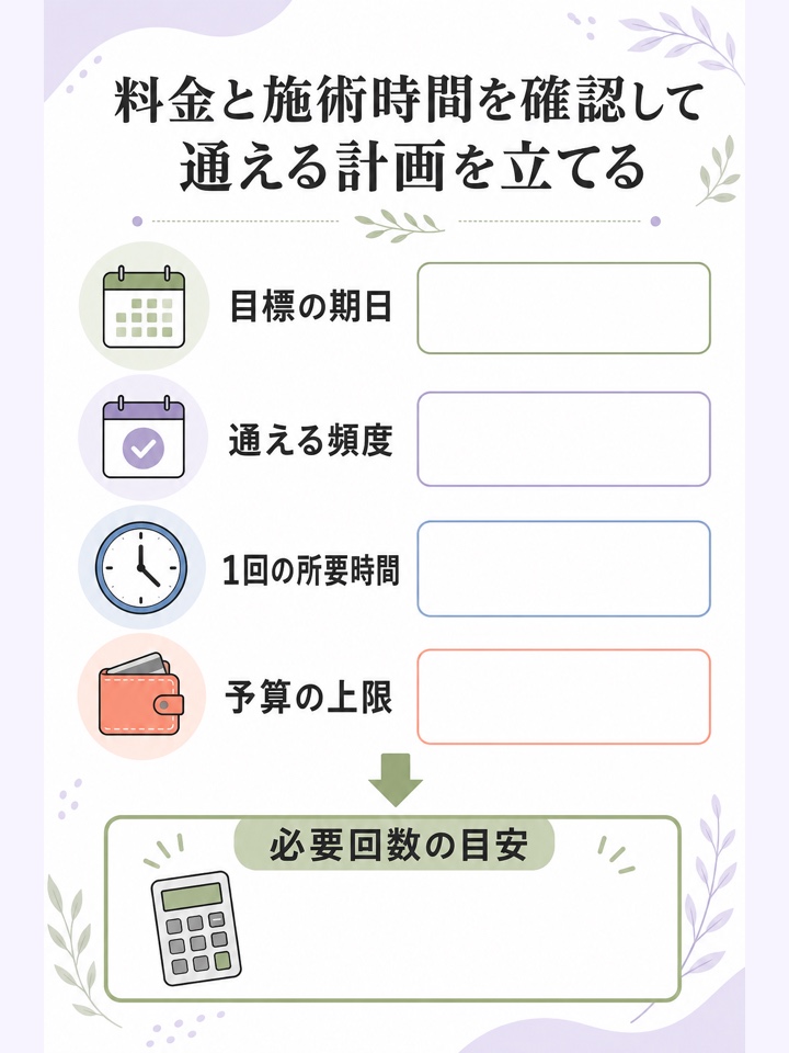 料金と施術時間を確認して通える計画を立てる