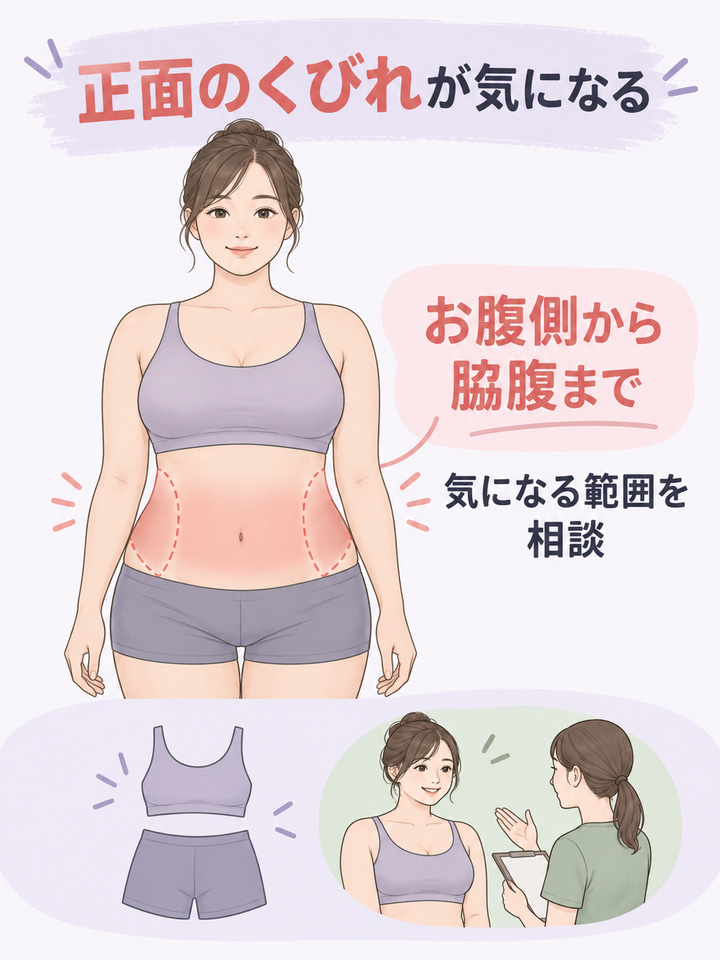 正面や脇腹のくびれが気になるなら、お腹側から温めるケアを