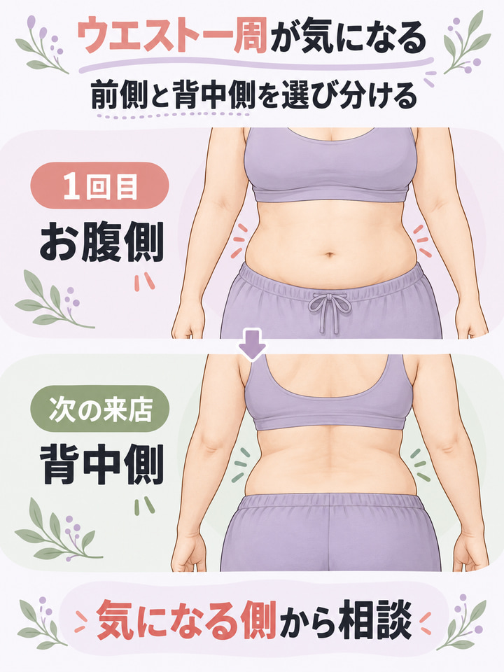 ウエスト一周が気になるなら、前と後ろを日によって選び分ける
