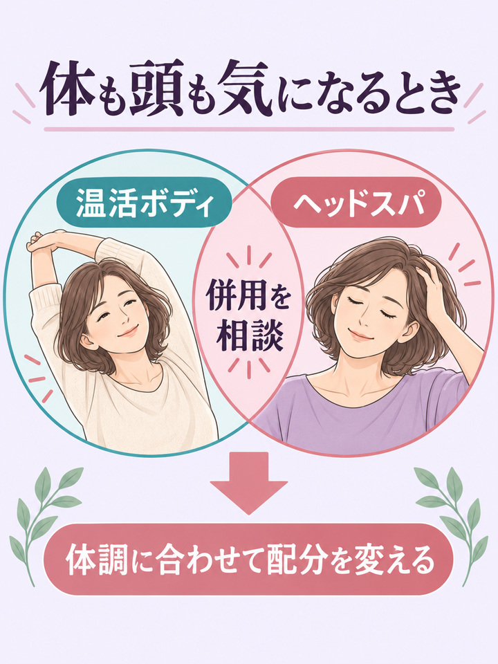 温活ボディとヘッドスパの併用を体調に合わせて相談する図