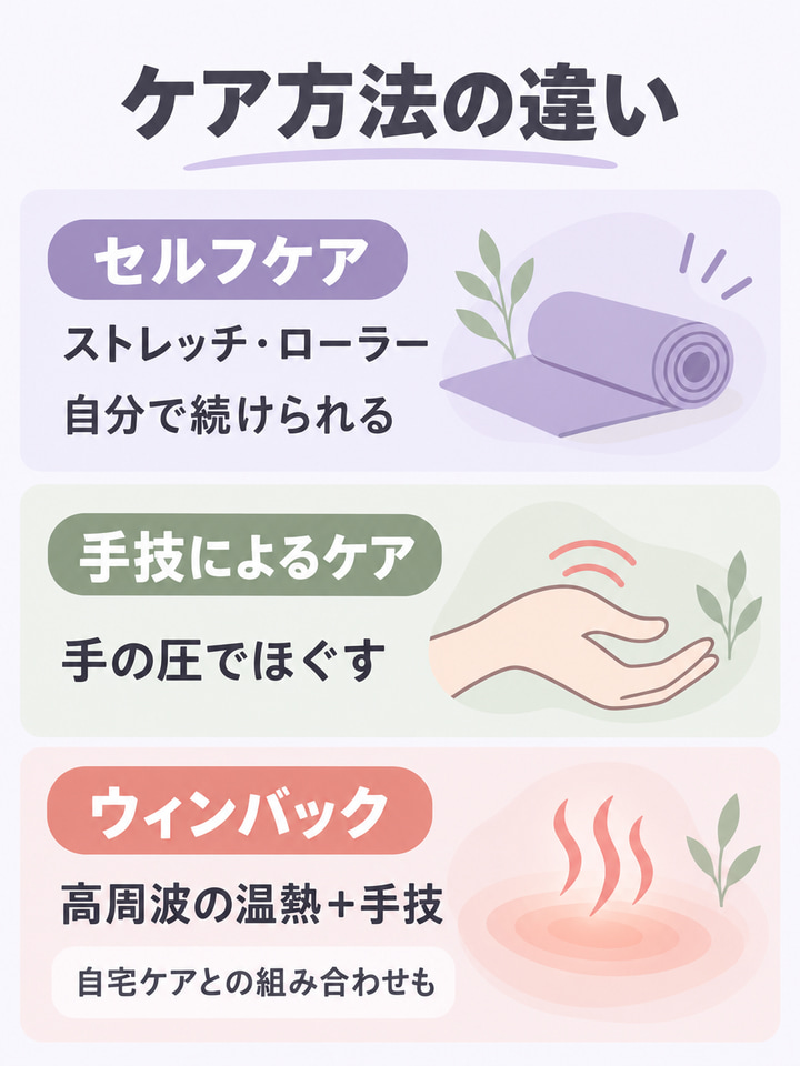 一般的な筋膜リリースやマッサージとの違い