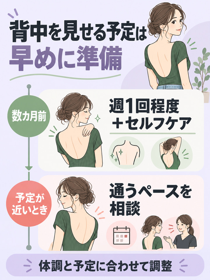 背中を見せる予定があるなら、予定日から逆算して集中ケアする