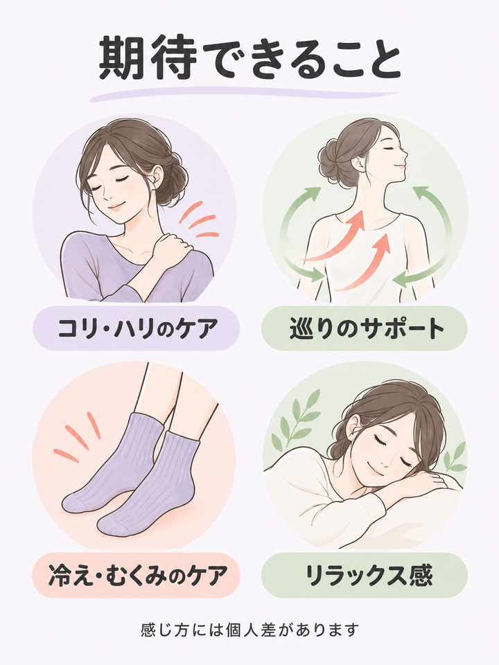 期待できるのは、コリのケアと巡りのサポート