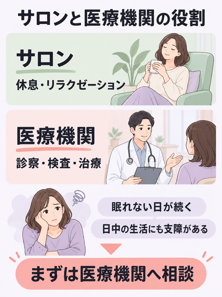 眠れない状態が続くなら、サロンより先に医療機関へ相談する