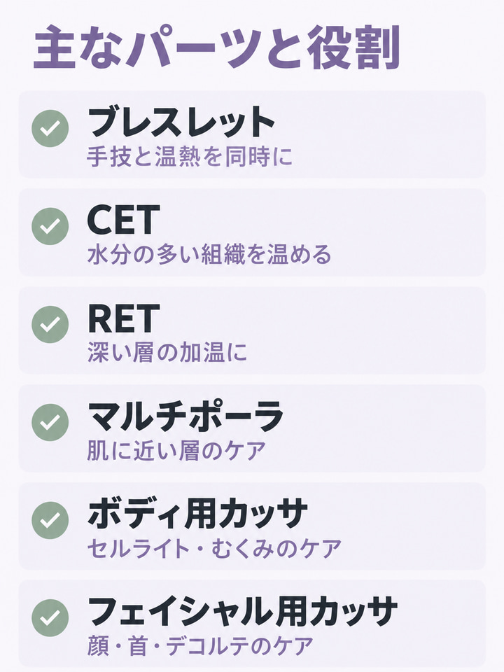 パーツごとの届く層と役割がわかる早見表