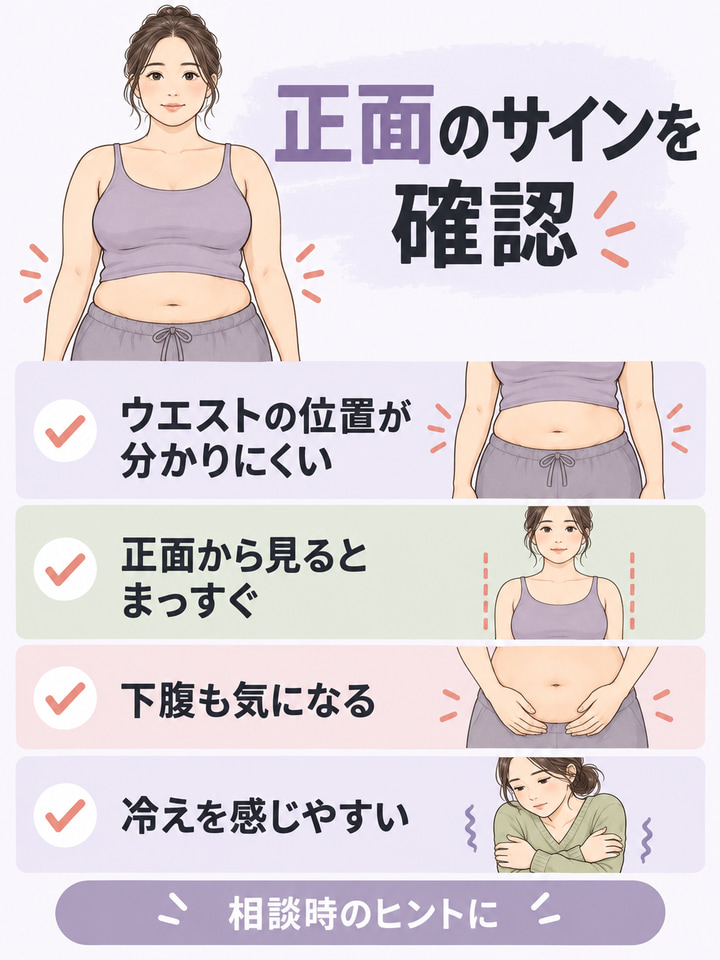 くびれが出にくい寸胴タイプのサイン