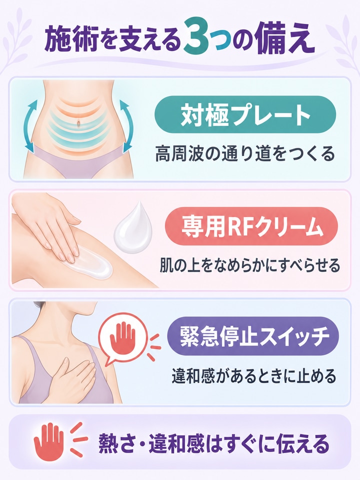 対極プレートなど、施術を支えるそのほかの付属パーツを整理した図