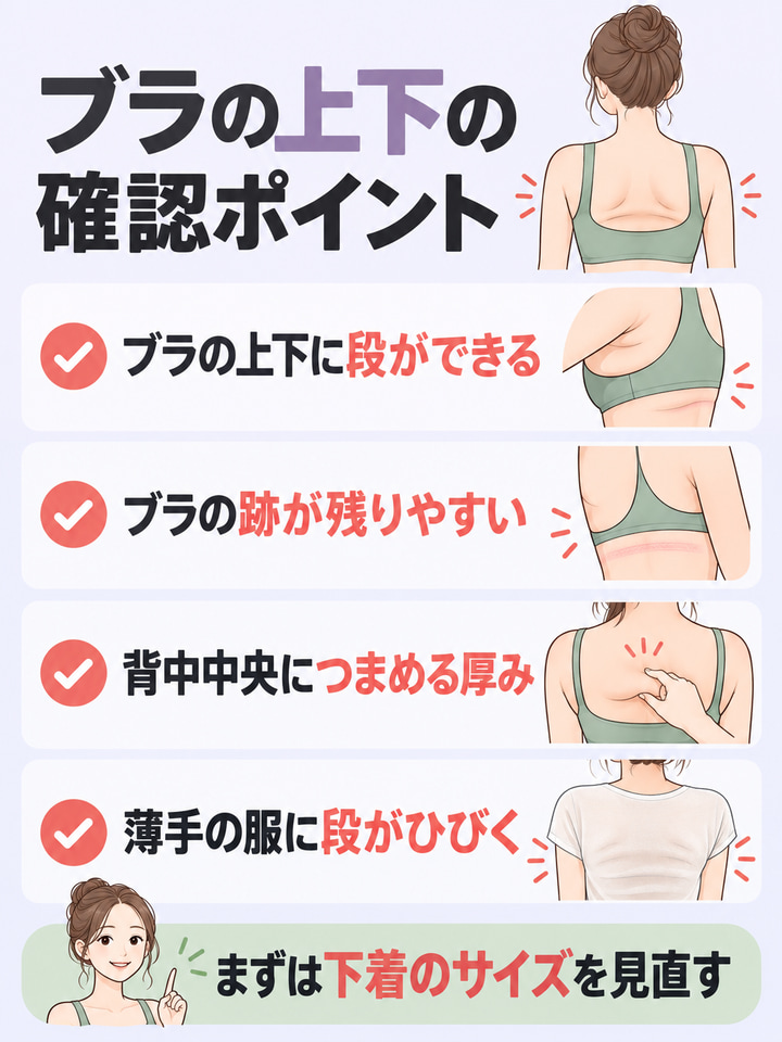 ブラの上下タイプのサイン