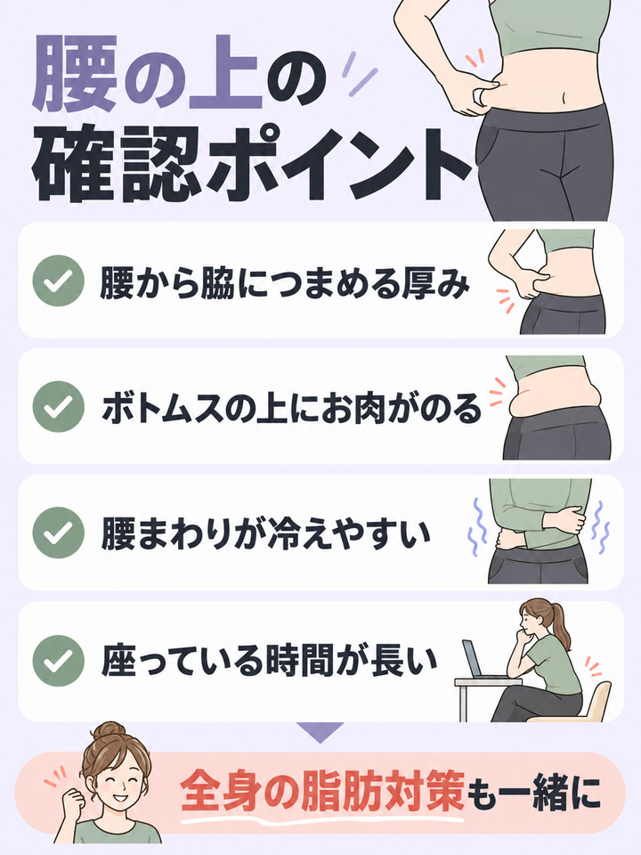 腰の上タイプのサイン