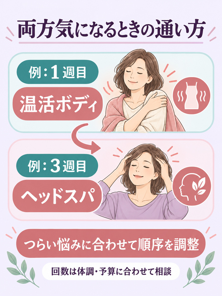 温活ボディとヘッドスパを別の週に相談する通い方の例