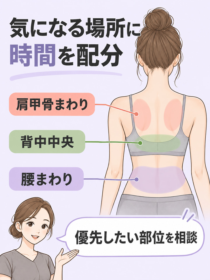 気になる部位に施術の時間をかけてもらえるか